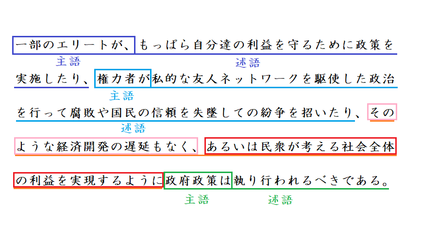 日本語の書き方 あるいは 構文の使い方 大学編入 文系の対策